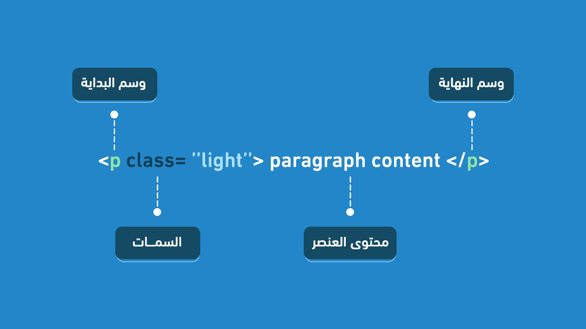 مفهوم تعلم البرمجة